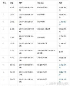 (彩票中奖就这几招)揭秘彩票中奖方法：100%准确的中奖秘诀大揭露