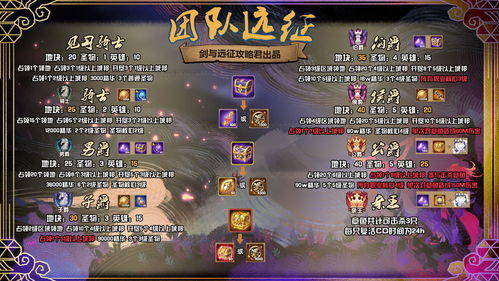 (剑与远征附灵侍女)探寻剑与远征唁灵使者路线图：解锁旅程中的神秘之门