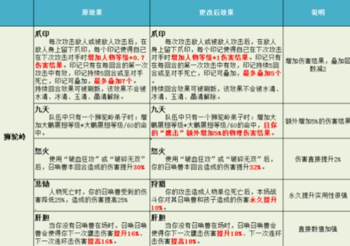 新奥门免费资料大全历史记录开奖记录|探讨2024年的新方法与趋势_DM.7.137
