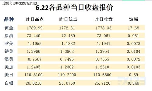 2024新澳天天彩免费资料单双中特|定性分析解释落实_操作版.8.187